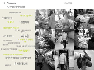 전통시장 상품권은 어디서 사지?
주차할인이되네!!
카드 안된다
친절하다
현금 인출기 어딨지?
무겁다
저게 얼마 만큼이 2000원이란
말이지?
어디서 산거지?
싸다!
가격비교가어렵다
그 가게가 그 가게 같
아.
친절하다.
주차장 찾기가 왜 이리 어려워?
왔다갔다.비교해보기
손에소스가묻었는데닦을데가없네
물어보고그냥가기무섭다
내가 뭘 샀지?
휴지통이없네
재미있다
Ⅰ. Discover
4. 서비스 사파리진행
서비스 사파리
앉아서먹을곳이없네
 