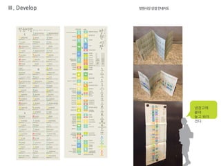 망원시장상점안내지도
냉장고에
붙여
놓고 봐야
겠다
Ⅲ. Develop
 