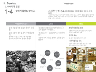 Ⅲ. Develop 자세한상점정보
1-4 말하지 않아도 알아요 자세한 상점 정보 (위생 점검표, 이벤트 배너, 원산지, 단위,
가격)
국산이 아닌 ‘충남 서산’처럼 자세한 원산지 표시는 소비자의 불안을 없애줄 것이다.
위생관리 상태를 소비자가 알 수 있는 점검표, 물어보지 않아도 한번에 상품에 대
해 알 수 있는 상품표시
Problem/Fact Goal IdeaProblem/Fact Goal Idea
물건 구입을 위한 상품의 정보가 부족
함
젊은 사람의 경우 물건에 대해 상인에
게
물어보지 않고도 비교해 구입하는
방식에 익숙하므로 불편하게 생각
각 상점은 상품정보를 체계적으로 소비
자에게 알려주어야 한다.
각 정보는 유사 상점간의 비교가 쉬워야
한다.
시장이 가지고 있는 본래의 감성을 잃지
않는다.
소비자가 원하는 정보
상품명/가격/단위/무게/원산지/제조일자/
상인추천상품/할인 상품
감성적 요소
‘손 글씨’ 의 감성적 분위기 유지
시장 적용가능 구조
상인이 내용을 쉽게 변경 할 수 있고 진열
대 어느곳에나 진열 가능한 구조
신뢰도증가
상품정보게
시
상품정보획득
상품간비교용이
편의성강
화
서비스개선
구입물건에
대한 확신
쇼핑편리
성강화
구입
물건비교
망원시장
3. 아이디어 발전
 