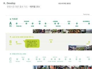 여행자의 흥미에 따
라 선택할 수 있는
다양한 코스!! 단 꼭
망원시장을 지나간
다1
Ⅲ. Develop 시장소개국문,영문맵
망원시장 영문 홍보 지도 – 테마별 코스
 