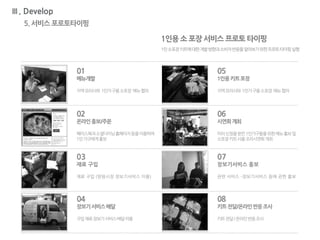 Ⅲ. Develop
5. 서비스 포로토타이핑
1인용 소 포장 서비스 프로토 타이핑
1인소포장키트에대한개발방향과소비자반응을알아보기위한프로토타이핑실행
01
메뉴개발
지역요리사와 1인가구용소포장 메뉴협의
02
온라인홍보/주문
페이스북과소셜다이닝홈페이지등을이용하여
1인가구에게홍보
03
재료 구입
재료 구입 (망원시장 장보기서비스 이용)
04
장보기서비스배달
구입재료장보기서비스배달이용
05
1인용키트포장
지역요리사와 1인가구용소포장 메뉴협의
06
시연회개최
미리신청을받은1인가구들을위한메뉴홍보및
소포장키트사용조리시연회개최
07
장보기서비스 홍보
관련 서비스 –장보기서비스 등에 관한 홍보
08
키트전달/온라인반응조사
키트전달/온라인반응조사
 