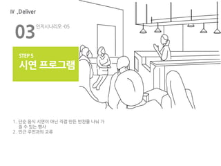 Ⅳ .Deliver
03
인지시나리오-05
STEP5
시연 프로그램
1. 단순 음식 시연이 아닌 직접 만든 반찬을 나눠 가
질 수 있는 행사
2. 인근 주민과의 교류
 