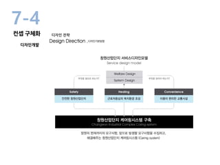 디자인 전략
7-4
디자인개발
컨셉 구체화
 