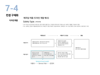 캐주얼 카풀 (디자인 개발 예시)
7-4
디자인개발
컨셉 구체화
 