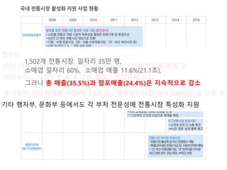 정부는
’02년 이후 전통시장 경쟁력 제고를 위해 약 2조원 이상을 투입 중
’10년부터는 대형마트 등에 대한 출점 / 영업규제 도입
중기청은 시설현대화 사업(약 1.8조원), 경영혁신사업(약 4,000억원)을 지원 중
기타 행자부, 문화부 등에서도 각 부처 전문성에 전통시장 특성화 지원
1,502개 전통시장, 일자리 35만 명,
소매업 일자리 60%, 소매업 매출 11.6%(21.1조),
그러나 총 매출(35.5%)과 점포매출(24.4%)은 지속적으로 감소
 
