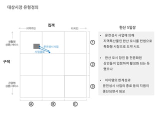 한산
5일장
• 문전성시 사업에 의해
지역특산물인 한산 모시를 컨셉으로
특화형 시장으로 도약 시도
• 한산 모시 장인 등 전문화된
상인들이 입점하여 활성화 되는 듯
했으나
• 아이템의 한계성과
문전성시 사업의 종료 등의 지원이
중단되면서 퇴보
한산 5일장
문전성시사업
사업종료
 