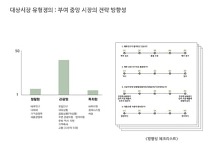 <방향성 체크리스트>
 