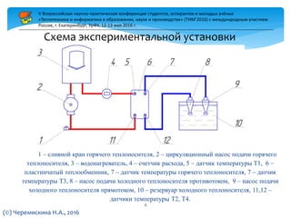 Схема экспериментальной установки
1 – сливной кран горячего теплоносителя, 2 – циркуляционный насос подачи горячего
теплоносителя, 3 – водонагреватель, 4 – счетчик расхода, 5 – датчик температуры Т1, 6 –
пластинчатый теплообменник, 7 – датчик температуры горячего теплоносителя, 7 – датчик
температуры Т3, 8 – насос подачи холодного теплоносителя противотоком, 9 – насос подачи
холодного теплоносителя прямотоком, 10 – резервуар холодного теплоносителя, 11,12 –
датчики температуры Т2, Т4.
V Всероссийская научно-практическая конференция студентов, аспирантов и молодых учёных
«Теплотехника и информатика в образовании, науке и производстве» (ТИМ’2016) с международным участием
Россия, г. Екатеринбург, УрФУ, 12-13 мая 2016 г.
(©) Черемискина Н.А., 2016
4
 