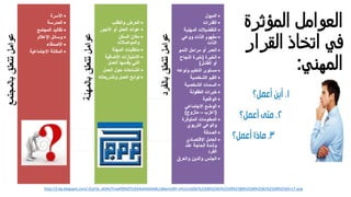 ‫اﻟﻤؤﺛﺮة‬ ‫اﻟﻌواﻤل‬
‫اﻟﻘﺮا‬ ‫اﺗﺨﺎذ‬ ‫ﻓﻲ‬‫ر‬
‫اﻟﻤﮭﻨﻲ‬:
http://2.bp.blogspot.com/-ICyh3s_ahXA/Tnswf0fMZTI/AAAAAAAAABc/x8wmnNY-nHU/s1600/%25D8%25B5%25D9%2588%25D8%25B1%25D8%25A9+17.png
 