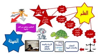 ‫اﻟﻌﻠم‬
‫اﻟﺒﺤث‬
‫اﻟﻌﻠﻤﻲ‬
‫اﻟﻤؤﺗﻤﺮات‬
‫واﻟﻨدوات‬
‫اﻟﻤؤﺴﺴﺎت‬
‫اﻟﺘﻌﻠﻴﻤﻴﺔ‬
‫اﻷدﺒﻴﺎت‬
‫وأدوات‬
‫اﻟﻀﺒط‬ ‫اﻟﻨظﺮﻳﺎت‬
‫ﺒﺮاءات‬
‫اﻹﺨﺘﺮاع‬
‫رﺴﺎﺌل‬
‫اﻟﻤﺎﺠﺴﺘﻴﺮ‬
‫واﻟدﻛﺘوراة‬
‫اﻟﻤﮭﻨﺔ‬
‫اﻟﺠﻤﻌﻴﺎت‬
‫اﻟﻤﮭﻨﻴ‬ ‫واﻻﺗﺤﺎدات‬‫ﺔ‬
‫واﻟﺘوﺠﻴﻪ‬ ‫اﻹرﺸﺎد‬
‫اﻟوظﻴﻔﻲ‬
‫واﻟﺘوظﻴف‬
‫اﻟﻌﻠم‬ ‫ﺒﻴن‬ ‫ﻳﺠﻤﻌون‬ ‫اﻟﻤﻌﻠﻤون‬
‫واﻟﻤﮭﻨﺔ‬
 