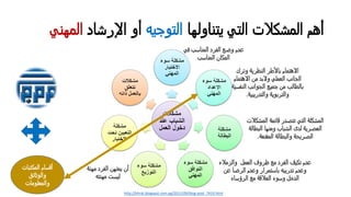 ‫أھم‬‫اﻟﻤﺸﻛﻼت‬‫اﻟﺘﻲ‬‫ﻳﺘﻨﺎوﻟﮭﺎ‬‫اﻟﺘوﺠﻴﻪ‬‫أو‬‫اﻹرﺸﺎد‬‫اﻟﻤﮭﻨ‬‫ﻲ‬
‫ﻓ‬ ‫اﻟﻤﻨﺎﺴب‬ ‫اﻟﻔﺮد‬ ‫وﻀﻊ‬ ‫ﻋدم‬‫ﻲ‬
‫اﻟﻤﻨﺎﺴب‬ ‫اﻟﻤﻛﺎن‬
‫وﺗﺮك‬ ‫اﻟﻨظﺮﻳﺔ‬ ‫ﺒﺎﻷطﺮ‬ ‫اﻻھﺘﻤﺎم‬
‫اﻻھﺘﻤﺎم‬ ‫ﻤن‬ ‫وﻻﺒد‬ ‫اﻟﻌﻤﻠﻲ‬ ‫اﻟﺠﺎﻨب‬
‫اﻟﻨﻔﺴ‬ ‫اﻟﺠواﻨب‬ ‫ﺠﻤﻴﻊ‬ ‫ﻤن‬ ‫ﺒﺎﻟطﺎﻟب‬‫ﻴﺔ‬
‫واﻟﺘدرﻳﺒﻴﺔ‬ ‫واﻟﺘﺮﺒوﻳﺔ‬.
‫ﻤﮭﻨﺔ‬ ‫اﻟﻔﺮد‬ ‫ﻳﻤﺘﮭن‬ ‫أن‬
‫ﻤﮭﻨﺘﻪ‬ ‫ﻟﻴﺴت‬
‫واﻟﺰﻤﻼ‬ ‫اﻟﻌﻤل‬ ‫ظﺮوف‬ ‫ﻤﻊ‬ ‫اﻟﻔﺮد‬ ‫ﺗﻛﻴف‬ ‫ﻋدم‬‫ء‬
‫ﻋن‬ ‫اﻟﺮﻀﺎ‬ ‫وﻋدم‬ ‫ﺒﺎﺴﺘﻤﺮار‬ ‫ﺗدرﻳﺒﻪ‬ ‫وﻋدم‬
‫اﻟﺮؤﺴﺎء‬ ‫ﻤﻊ‬ ‫اﻟﻌﻼﻗﺔ‬ ‫وﺴوء‬ ‫اﻟدﺨل‬
‫اﻟ‬‫ﻤﺸﻛﻠﺔ‬‫اﻟﻤﺸ‬ ‫ﻗﺎﺌﻤﺔ‬ ‫ﺗﺘﺼدر‬ ‫اﻟﺘﻲ‬‫ﻛﻼت‬
‫اﻟﺒط‬ ‫وﻤﻨﮭﺎ‬ ‫اﻟﺸﺒﺎب‬ ‫ﻟدى‬ ‫اﻟﻌﺼﺮﻳﺔ‬‫ﺎﻟﺔ‬
‫اﻟﻤﻘﻨﻌﺔ‬ ‫واﻟﺒطﺎﻟﺔ‬ ‫اﻟﺼﺮﻳﺤﺔ‬.
http://khrsk.blogspot.com.eg/2011/09/blog-post_7419.html
‫اﻟﻤﻛﺘﺒ‬ ‫أﻗﺴﺎم‬‫ﺎت‬
‫واﻟوﺛﺎﺌق‬
‫واﻟﻤﻌﻠوﻤﺎت‬
 