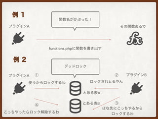 functions.php
A
B
A B
A
 