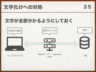 Web apache)
PHP
DB
HTML
 