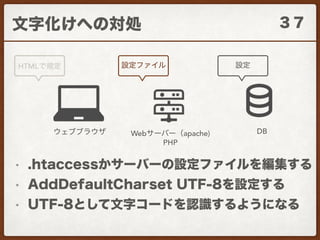 Web apache)
PHP
DB
HTML
 