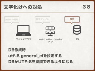 Web apache)
PHP
DB
HTML
 