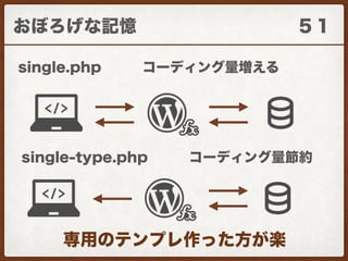 WordFes2016登壇資料