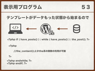 WordFes2016登壇資料