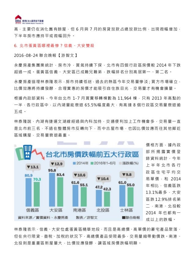 16 08 Week4房市新聞