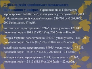 Основна сесія зовнішнього незалежного
оцінювання у цифрах Українська мова і література:
зареєстровано 267006 осіб, взяли участь у тестуванні 253 813
осіб, подолали поріг «склав/не склав» 230 710 осіб (90,90%),
200 балів мають 67 осіб;
•
математика: зареєстровано 132165, узяли участь – 123 047,
подолали поріг – 104 812 (85,18%), 200 балів – 48 осіб;
•
історія України: зареєстровано 193307, узяли участь – 181 120,
подолали поріг 156 737 (86,51%), 200 балів – 22 особи;
•
англійська мова: зареєстровано 89955, узяли участь – 77 983,
подолали поріг – 65 547 (84,05%), 200 балів – 34 особи;
•
німецька мова: зареєстровано 3143, узяли участь – 2 562,
подолали поріг – 2 113 (81,84%), 200 балів – 22 особи;
 