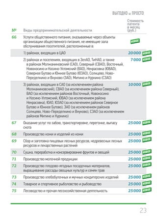 23
№ Виды предпринимательской деятельности
Стоимость
патента
в месяц
(руб.)
66 Услуги общественного питания, оказываемые через объекты
организации общественного питания, не имеющие зала
обслуживания посетителей, расположенные в:
1) районах, входящих в ЦАО 20 000
2) районах и поселениях, входящих в ЗелАО, ТиНАО, а также
в районах Молжаниновский (САО), Северный (СВАО), Восточный,
Новокосино и Косино-Ухтомский (ВАО), Некрасовка (ЮВАО),
Северное Бутово и Южное Бутово (ЮЗАО), Солнцево, Ново-
Переделкино и Внуково (ЗАО), Митино и Куркино (СЗАО)
7 000
3) районах, входящих в САО (за исключением района
Молжаниновский), СВАО (за исключением района Северный),
ВАО (за исключением районов Восточный, Новокосино
и Косино-Ухтомский, ЮВАО (за исключением района
Некрасовка), ЮАО, ЮЗАО (за исключением районов Северное
Бутово и Южное Бутово), ЗАО (за исключением районов
Солнцево, Ново-Переделкино и Внуково), СЗАО (за исключением
районов Митино и Куркино)
10 000
67 Оказание услуг по забою, транспортировке, перегонке, выпасу
скота
25 000
68 Производство кожи и изделий из кожи 25 000
69 Сбор и заготовка пищевых лесных ресурсов, недревесных лесных
ресурсов и лекарственных растений
25 000
70 Сушка, переработка и консервирование фруктов и овощей 25 000
71 Производство молочной продукции 25 000
72 Производство плодово-ягодных посадочных материалов,
выращивание рассады овощных культур и семян трав
25 000
73 Производство хлебобулочных и мучных кондитерских изделий 25 000
74 Товарное и спортивное рыболовство и рыбоводство 25 000
75 Лесоводство и прочая лесохозяйственная деятельность 25 000
 
