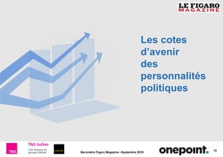 15
Baromètre Figaro Magazine –Septembre 2016
Les cotes
d’avenir
des
personnalités
politiques
 