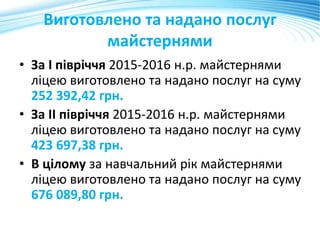 Виготовлено та надано послуг
майстернями
• За І півріччя 2015-2016 н.р. майстернями
ліцею виготовлено та надано послуг на суму
252 392,42 грн.
• За ІІ півріччя 2015-2016 н.р. майстернями
ліцею виготовлено та надано послуг на суму
423 697,38 грн.
• В цілому за навчальний рік майстернями
ліцею виготовлено та надано послуг на суму
676 089,80 грн.
 