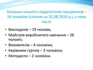 Загальна кількість педагогічних працівників –
54 чоловіки (станом на 25.08.2016 р.), у тому
числі:
• Викладачів – 19 чоловік,
• Майстрів виробничого навчання – 26
чоловік;
• Вихователів – 4 чоловіки;
• Керівники гуртків – 3 чоловіки;
• Методисти – 2 чоловіки.
 
