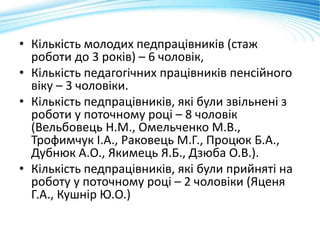 • Кількість молодих педпрацівників (стаж
роботи до 3 років) – 6 чоловік,
• Кількість педагогічних працівників пенсійного
віку – 3 чоловіки.
• Кількість педпрацівників, які були звільнені з
роботи у поточному році – 8 чоловік
(Вельбовець Н.М., Омельченко М.В.,
Трофимчук І.А., Раковець М.Г., Процюк Б.А.,
Дубнюк А.О., Якимець Я.Б., Дзюба О.В.).
• Кількість педпрацівників, які були прийняті на
роботу у поточному році – 2 чоловіки (Яценя
Г.А., Кушнір Ю.О.)
 