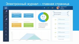 Электронный журнал – главная страница
 