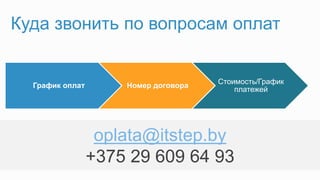 График оплат Номер договора
Стоимость/График
платежей
Куда звонить по вопросам оплат
oplata@itstep.by
+375 29 609 64 93
 