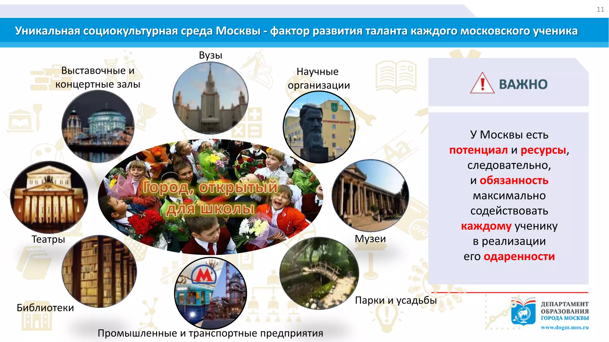 Уникальная социокультурная среда Москвы - фактор развития таланта каждого московского ученика
Музеи
Библиотеки
Парки и усадьбы
Театры
Выставочные и
концертные залы
Вузы
Научные
организации
У Москвы есть
потенциал и ресурсы,
следовательно,
и обязанность
максимально
содействовать
каждому ученику
в реализации
его одаренности
11
Промышленные и транспортные предприятия
 