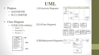7 2014 HTC PROPRIETARY AND CONFIDENTIAL
UML
? Purpose
C F}
C ģʽ}s}
? Class Diagram
C bҊ(visibility)
? Public ( + )
? Protected ( # )
? Private ( - )
(Activity Diagram)
OӋ(Class Diagram)
(Deployment Diagrams)
 