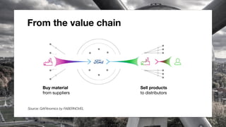 From the value chain
Source: GAFAnomics by FABERNOVEL
Buy material
from suppliers
Sell products
to distributors
 
