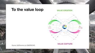 Source: GAFAnomics by FABERNOVEL
To the value loop VALUE CREATION
VALUE CAPTURE
 