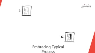 Embracing Typical
Process
 
