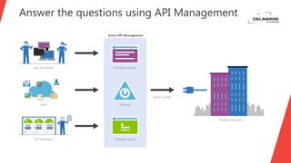 Answer the questions using API Management
 