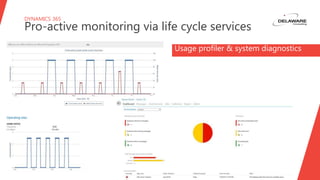 DYNAMICS 365
Pro-active monitoring via life cycle services
Usage profiler & system diagnostics
 