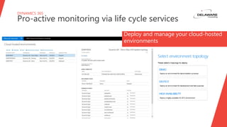 DYNAMICS 365
Pro-active monitoring via life cycle services
Deploy and manage your cloud-hosted
environments
 