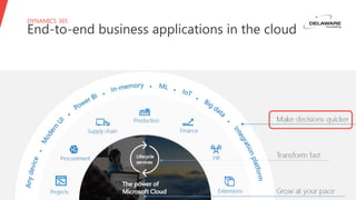 DYNAMICS 365
End-to-end business applications in the cloud
 
