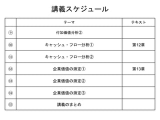 講義スケジュール
テーマ テキスト
⑨ 付加価値分析②
⑩ キャッシュ・フロー分析① 第12章
⑪ キャッシュ・フロー分析②
⑫ 企業価値の測定① 第13章
⑬ 企業価値の測定②
⑭ 企業価値の測定③
⑮ 講義のまとめ
 