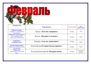 Направления
Мероприятия Ответственные
Дата
проведения
Общекультурное
(художест.- эстетическое
воспитание)
Беседа «Я и мои товарищи». Кл.рук. 7.02
Общеинтеллектуальное(на
учно-познавательная
и проектная деятельность)
Беседа «Подарок в ладошке». Кл.рук. 14.02
Спортивно -
оздоровительное
Конкурс «А ну-ка, защитники!» Кл.рук.
24.02
Духовно-нравственное
(гражданско-патриотическое
воспитание)
Классный час«О героях былых времён». Кл.рук. 28.02
Социальное
(общественно - полезный
труд)
В классной мастерской. Подарки папам. Кл.рук.
В течение
месяца
 