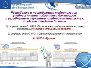 Разработка и последующая модернизация
учебных планов подготовки бакалавров
с углубленным изучением предпринимательства:
создание и ведение бизнеса:
1) отрасли знаний 0305 «Экономика и предпринимательство»,
направления 6.030508 «Финансы и кредит»;
2) отрасли знаний 1401 «Сфера обслуживания» направление
6.140103 «Туризм
 