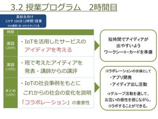 3.2 授業プログラム 2時間目
時間
演習
(20分)
・IoTを活用したサービスの
アイディアを考える
演習
(15分)
・班で考えたアイディアを
発表・講師からの講評
まとめ
(15分)
・IoTの社会事例をもとに
これからの社会の変化を説明
「コラボレーション」の重要性
短時間でアイディアが
出やすいよう
ワークシート・カードを準備
コラボレーションの伏線として
・アプリ開発
・アイディア出し活動
→グループ活動を通して、
お互いの個性を感じながら、
コラボすることができる。
高校生向け
1コマ 100分（2時間）授業
IBM講師1名・NPOスタッフ1名
 