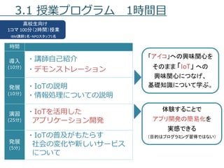 3.1 授業プログラム 1時間目
時間
導入
(10分)
・講師自己紹介
・デモンストレーション
発展
(10分)
・IoTの説明
・情報処理についての説明
演習
(25分)
・IoTを活用した
アプリケーション開発
発展
(5分)
・IoTの普及がもたらす
社会の変化や新しいサービス
について
体験することで
アプリ開発の簡易化を
実感できる
（目的はプログラミング習得ではない）
高校生向け
1コマ 100分（2時間）授業
IBM講師1名・NPOスタッフ1名
「アイコ」への興味関心を
そのまま 「IoT」 への
興味関心につなげ、
基礎知識について学ぶ。
 