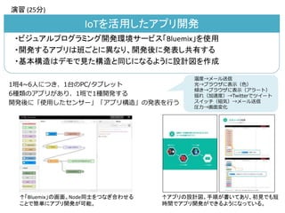 ・ビジュアルプログラミング開発環境サービス「Bluemix」を使用
・開発するアプリは班ごとに異なり、開発後に発表し共有する
・基本構造はデモで見た構造と同じになるように設計図を作成
IoTを活用したアプリ開発
演習 (25分)
↑「Bluemix」の画面。Node同士をつなぎ合わせる
ことで簡単にアプリ開発が可能。
↑アプリの設計図。手順が書いてあり、初見でも短
時間でアプリ開発ができるようになっている。
1班4~6人につき、1台のPC/タブレット
6種類のアプリがあり、1班で1種開発する
開発後に「使用したセンサー」「アプリ構造」の発表を行う
温度→メール送信
光→ブラウザに表示（色）
傾き→ブラウザに表示（アラート）
揺れ（加速度）→Twitterでツイート
スイッチ（磁気）→メール送信
圧力→画面変化
 