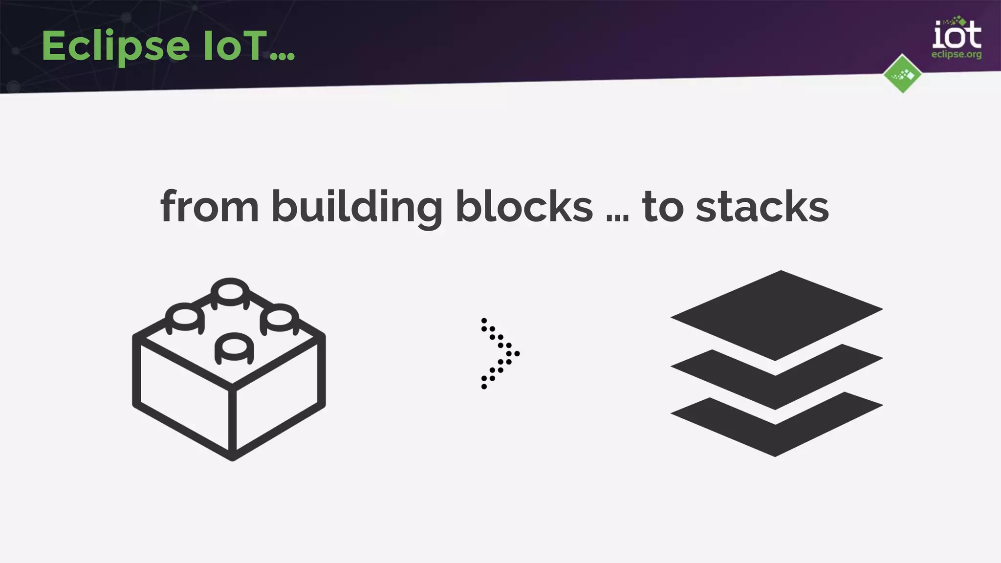 Eclipse IoT…
from building blocks … to stacks
 
