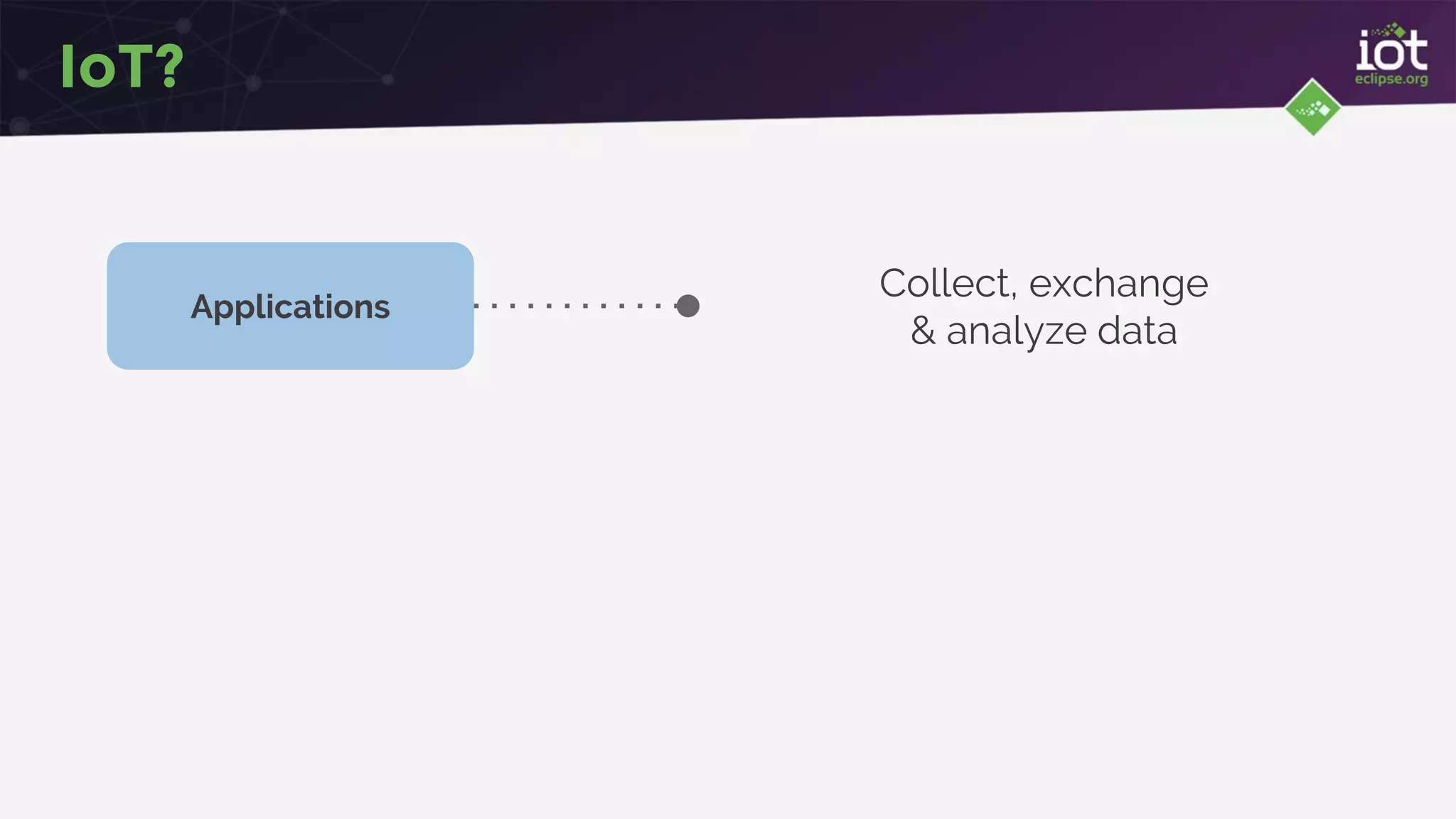 IoT?
Applications
Collect, exchange
& analyze data
 