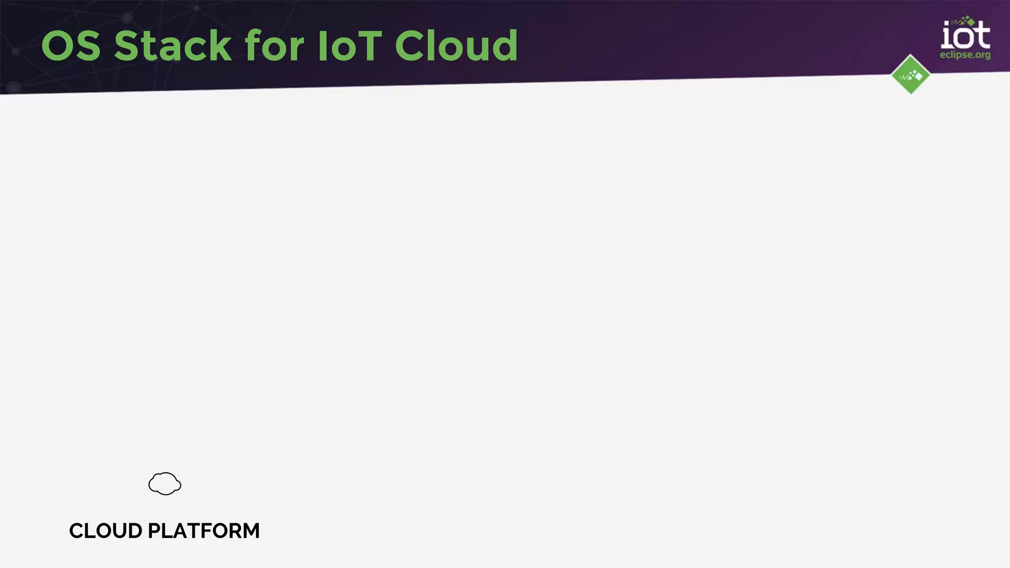 OS Stack for IoT Cloud
CLOUD PLATFORM
 