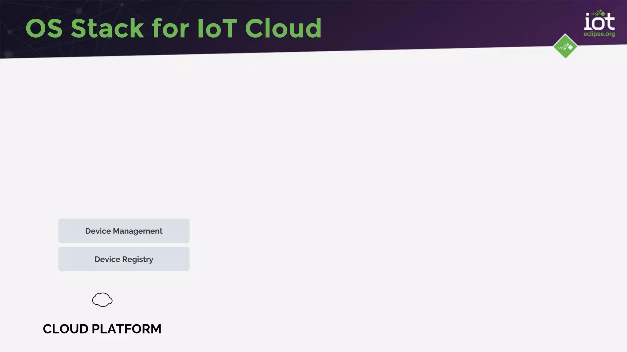 OS Stack for IoT Cloud
CLOUD PLATFORM
Device Management
Device Registry
 
