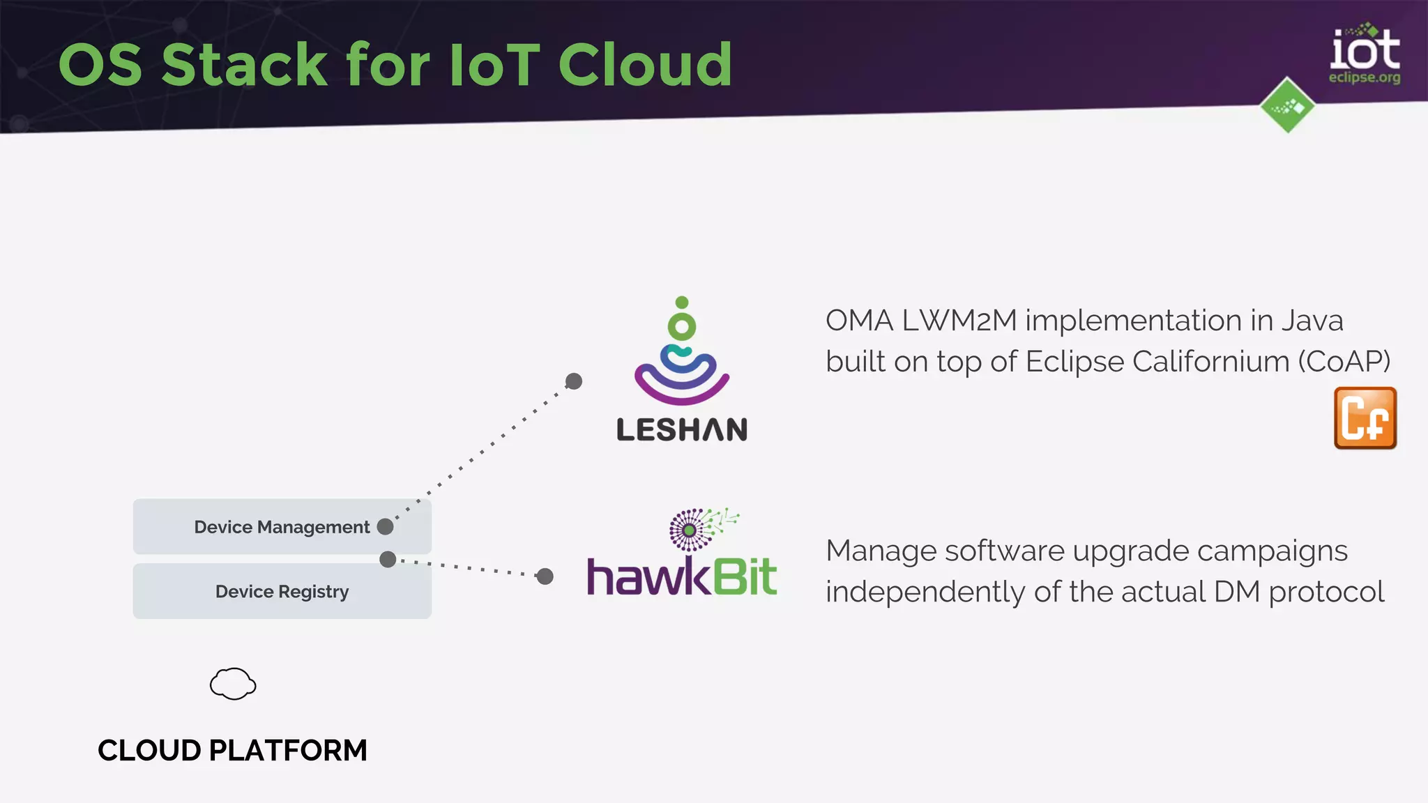 OS Stack for IoT Cloud
CLOUD PLATFORM
Device Management
Device Registry
OMA LWM2M implementation in Java
built on top of Eclipse Californium (CoAP)
Manage software upgrade campaigns
independently of the actual DM protocol
 